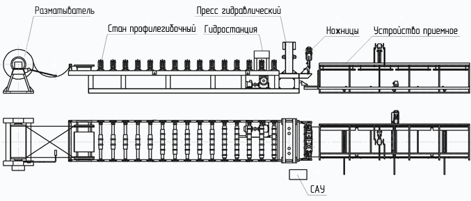 Профилегибочное оборудование для производства металлочерепицы